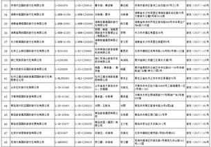 國家旅游局許可48家旅行社經營出境游業務，行業迎來新發展契機