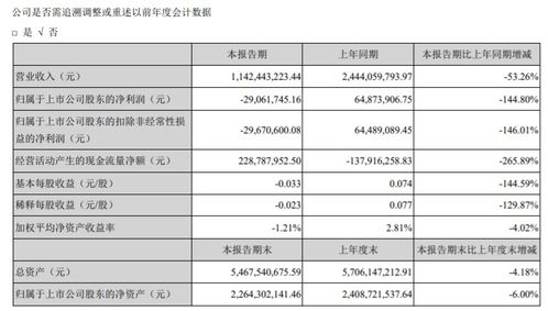 眾信旅游2019年財報解讀 出境游批發業務穩健增長，旅游業務展現韌性